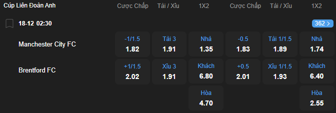 Tỷ lệ kèo Manchester City vs Brentford nhan-dinh-soi-keo-manchester-city-vs-brentford-luc-02h30-ngay-18-12-2025-2